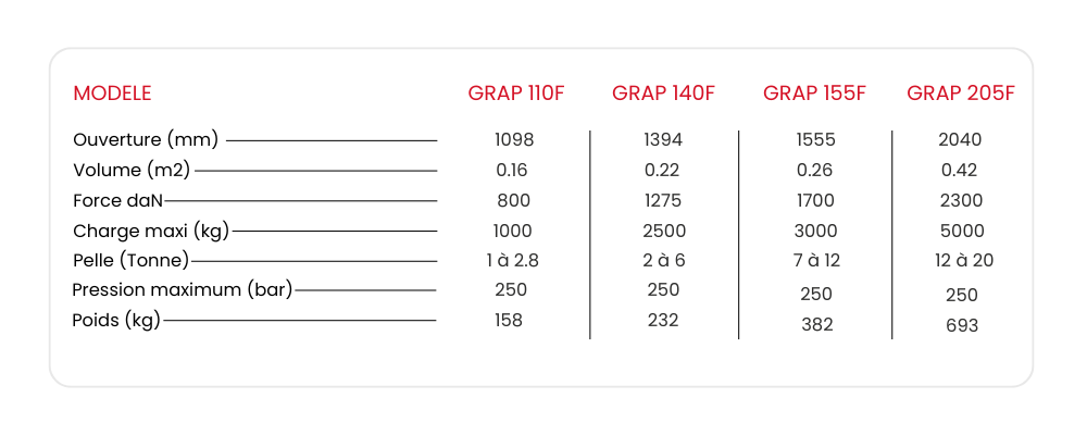grappin fixe
