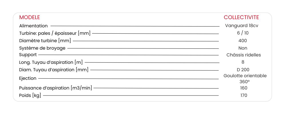 aspirateur à feuilles mary agri