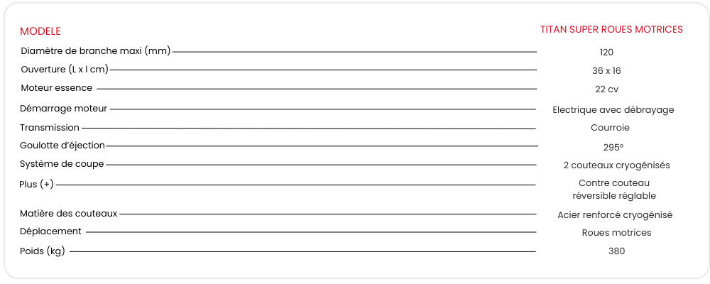 broyeur titan super roues motrices