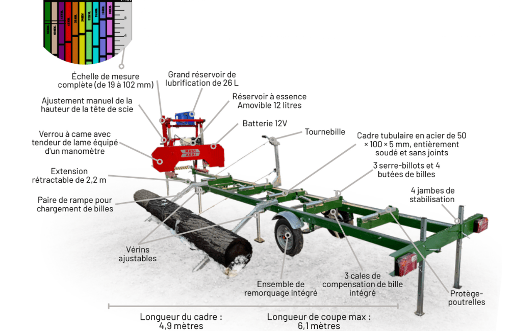 scierie mobile