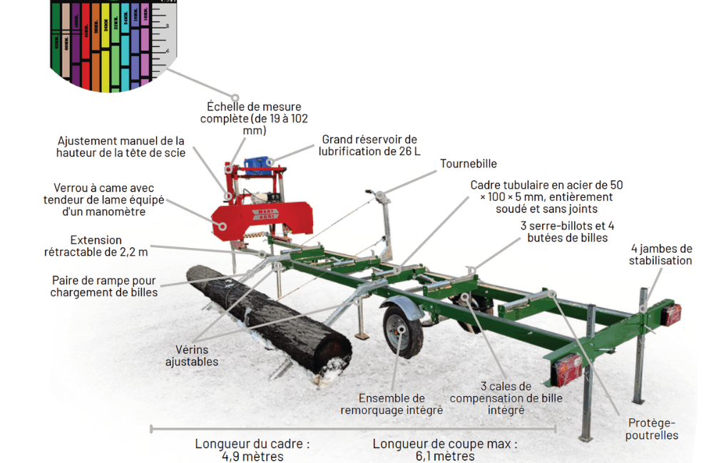 Scierie mobile